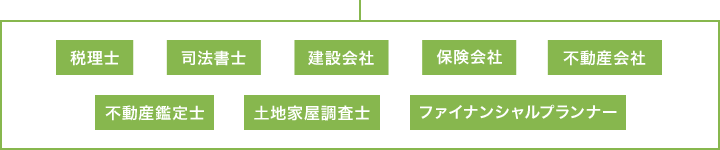 相続のスペシャリストのチーム